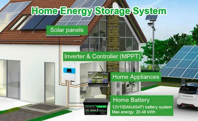 Аккумулятор LanPWR LiFePO4 12V/100AH, 100A (1280W*h) (літій-залізо-фосфатний акумулятор для ДБЖ (UPS))