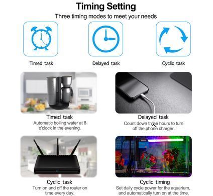 Розумна розетка WiFi Tuya Smart Home з ватметром таймером живлення 220V 20А