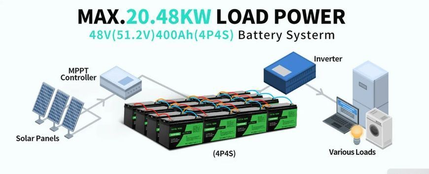 Акумулятор DATOU BOSS LiFePO4 12V/100AH (1280W*h) (літій-залізо-фосфатний акумулятор для ДБЖ (UPS))