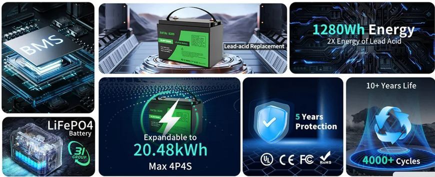 Акумулятор DATOU BOSS LiFePO4 12V/100AH (1280W*h) (літій-залізо-фосфатний акумулятор для ДБЖ (UPS))