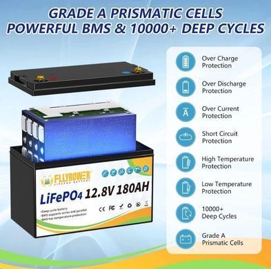 Аккумулятор FLLYROWER LiFePO4 12V/180AH, 2304W*h (литий-железо-фосфатный аккумулятор для ИБП (UPS))
